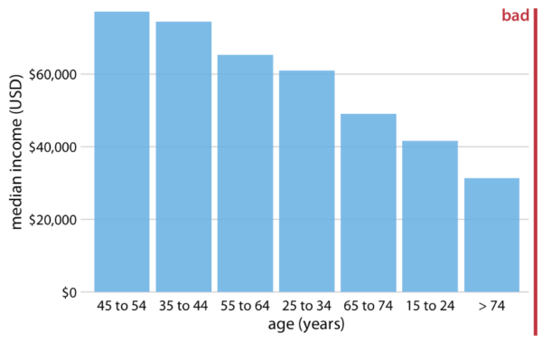 Example of data visualization.